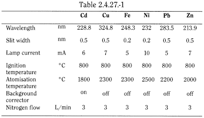 bp2012_v5_47_07_[appendix_vii]_revised_texts_ep7-3 2427heavymetalsinherbaldrugsandfattyoils_1_2012_70_tb.png